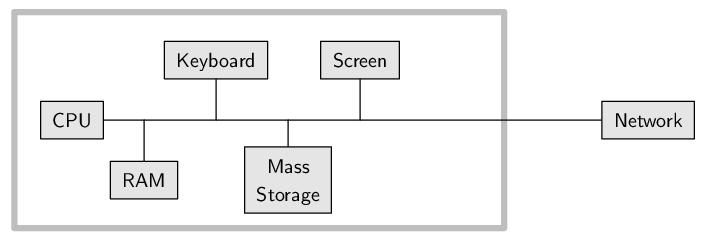 Image script-hardware