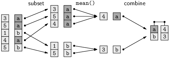 Image aggregate