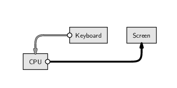 Image script-commandline