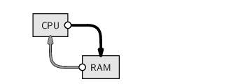 Image script-ram2ram