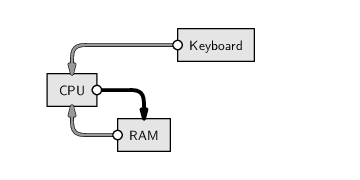 Image script-ramcalc