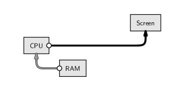 Image script-retrieve