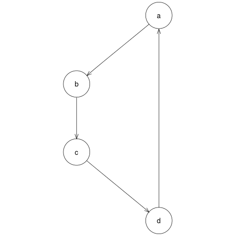 Pipeline output: PNG image file of graph
