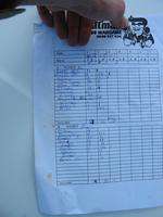 The scorecard reveals the winners