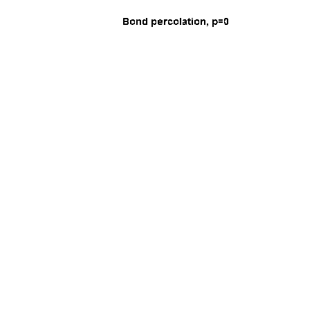 bond_perc