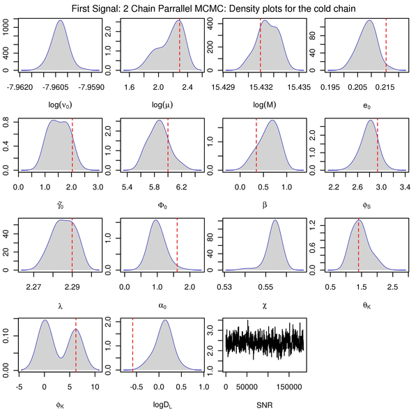plots