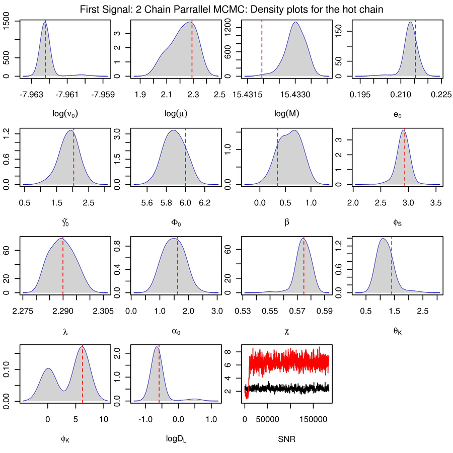 plots