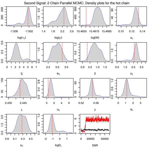 plots