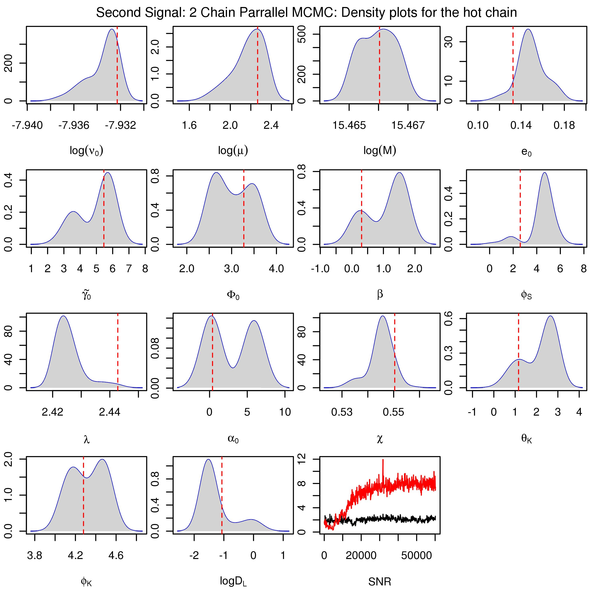 plots
