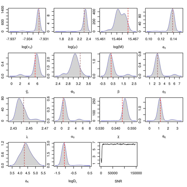plots
