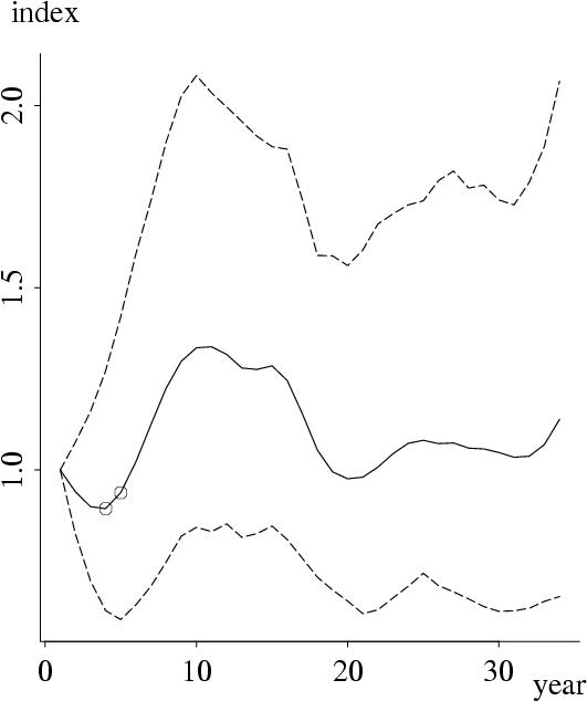 demo output graph