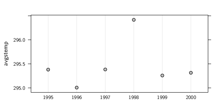 Image extract-expoyeartemp