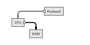 Image script-assign