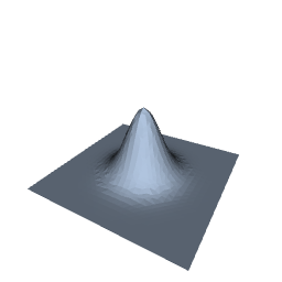 a multivariate normal surface