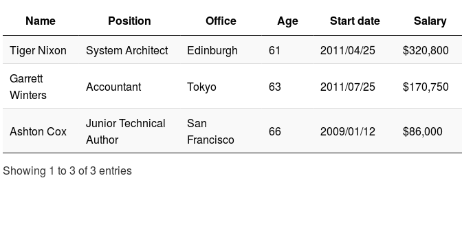 Which font tables are required when embedding an OpenType font into a PDF  file? - Stack Overflow