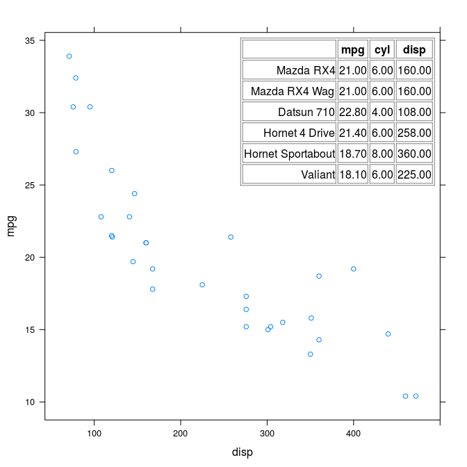 Which font tables are required when embedding an OpenType font into a PDF  file? - Stack Overflow