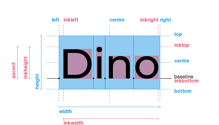 A diagram of the detailed metrics of a set of glyphs that spell the word 'just'