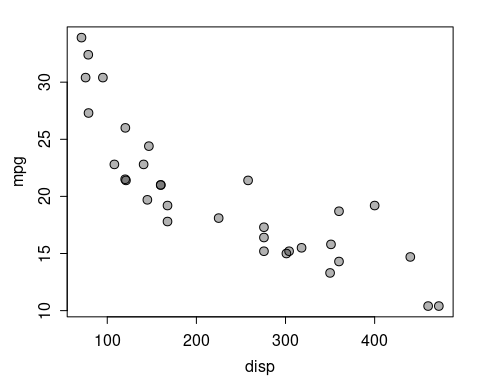 plot of chunk basic-plot