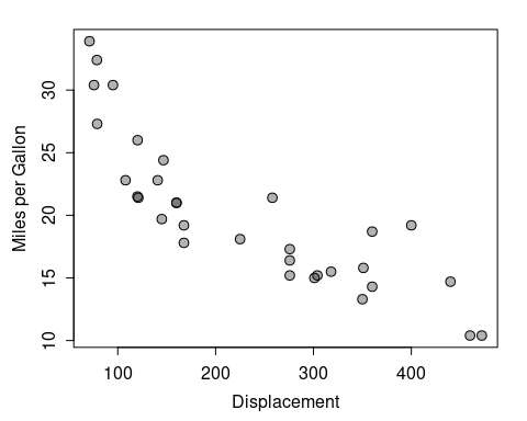 plot of chunk label-plot