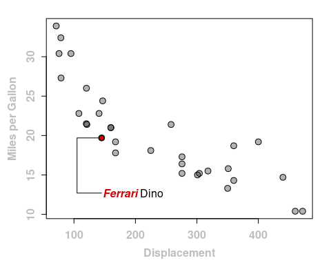 plot of chunk limitations-plot