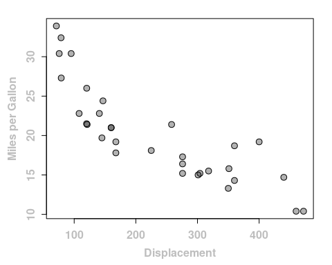 plot of chunk par-plot