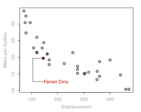 plot of chunk text-plot