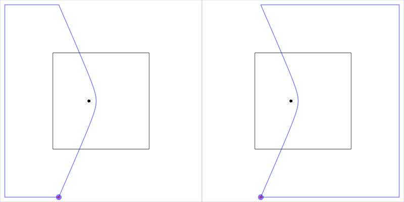 A diagram to illustrate the basic algorithm for closing open cells. Take the open cell boundary and join one end to the other by travelling clockwise around the clip region or by travelling anti-clockwise around the clip region. The solution is the closed cell that contains the site location.