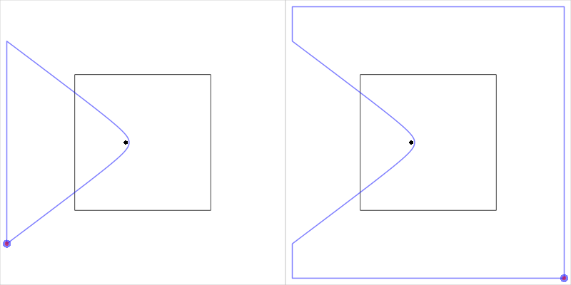 A diagram to illustrate the special case of closing an open cell when the two end points are on the same side of the clip region.