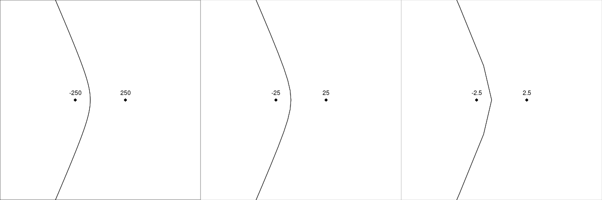 Diagrams showing the impact of different scales