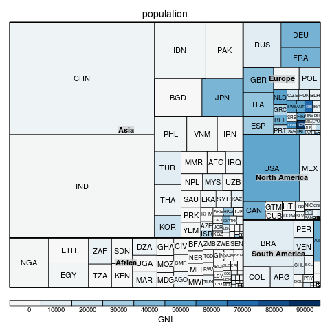 An example of a Treemap. The overall rectangle is broken into regions representing the population on each continent, then each continent region is further sub-divided to represent the population in each country. In this case, the treemap is further embellished by filling each region with a colour to indicate gross national income (per capita).