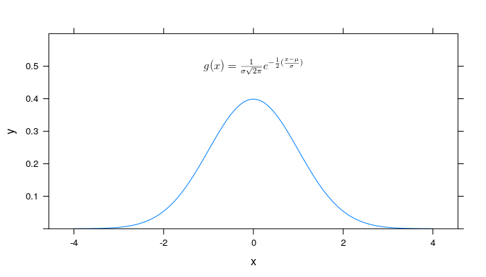 plot of chunk grid.latex.plot