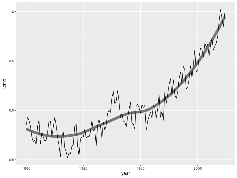 plot of chunk unnamed-chunk-22