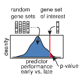 An imported diagram drawn in R