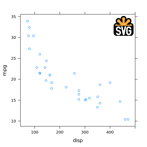 An R plot with the SVG logo in the top-right corner