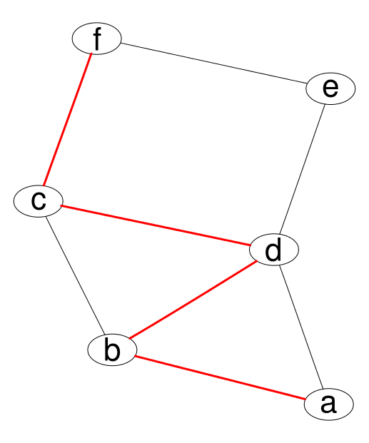 plot of chunk Rgraphviz-ex5