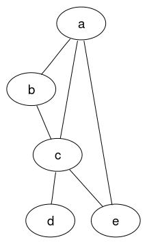 plot of chunk gridGraphviz-new-ex1