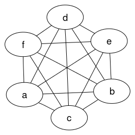 plot of chunk gridGraphviz-new-ex2