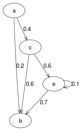 plot of chunk gridGraphviz-new-ex4