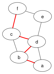 plot of chunk gridGraphviz-new-ex5