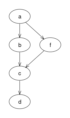 plot of chunk gridGraphviz-new-ex6