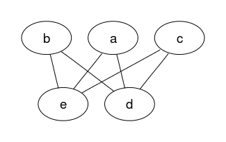 plot of chunk gridGraphviz-new-ex7