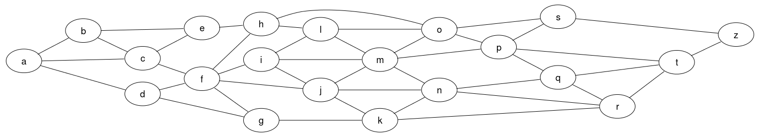 plot of chunk gridGraphviz-new-ex8