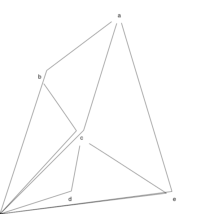 plot of chunk gridGraphviz-old-ex1