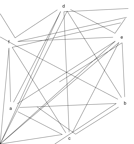 plot of chunk gridGraphviz-old-ex2