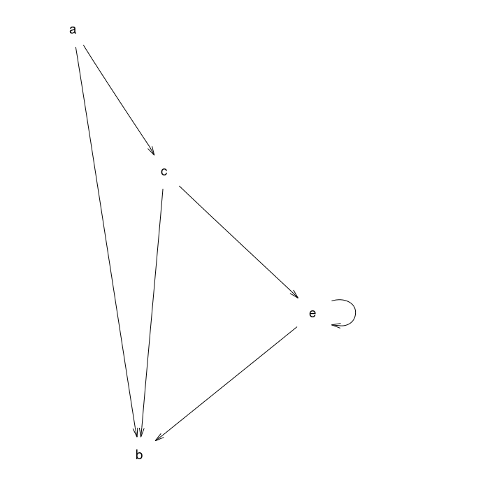 plot of chunk gridGraphviz-old-ex4
