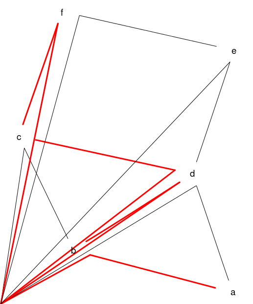 plot of chunk gridGraphviz-old-ex5