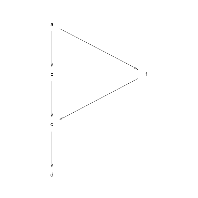 plot of chunk gridGraphviz-old-ex6