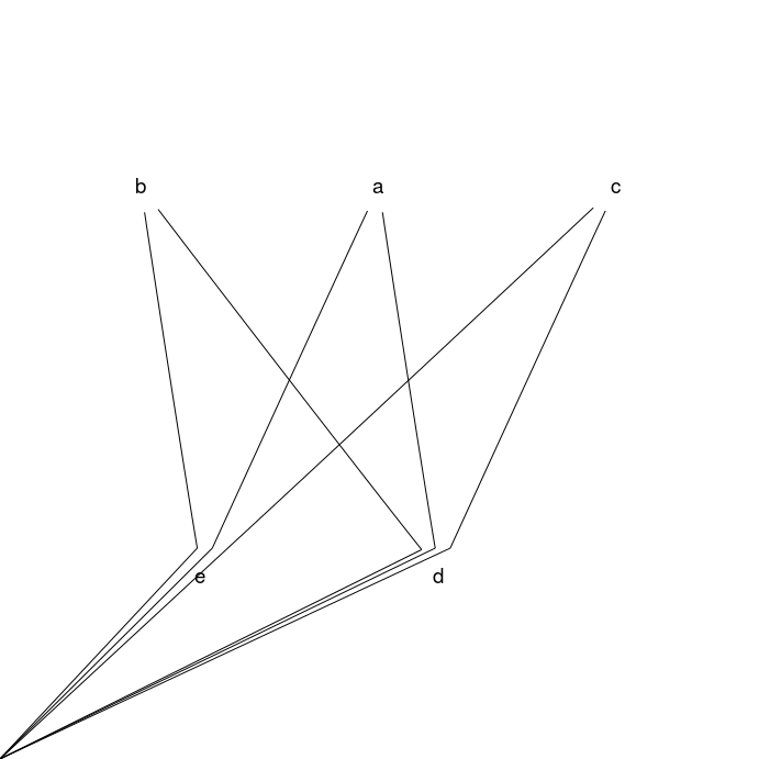 plot of chunk gridGraphviz-old-ex7