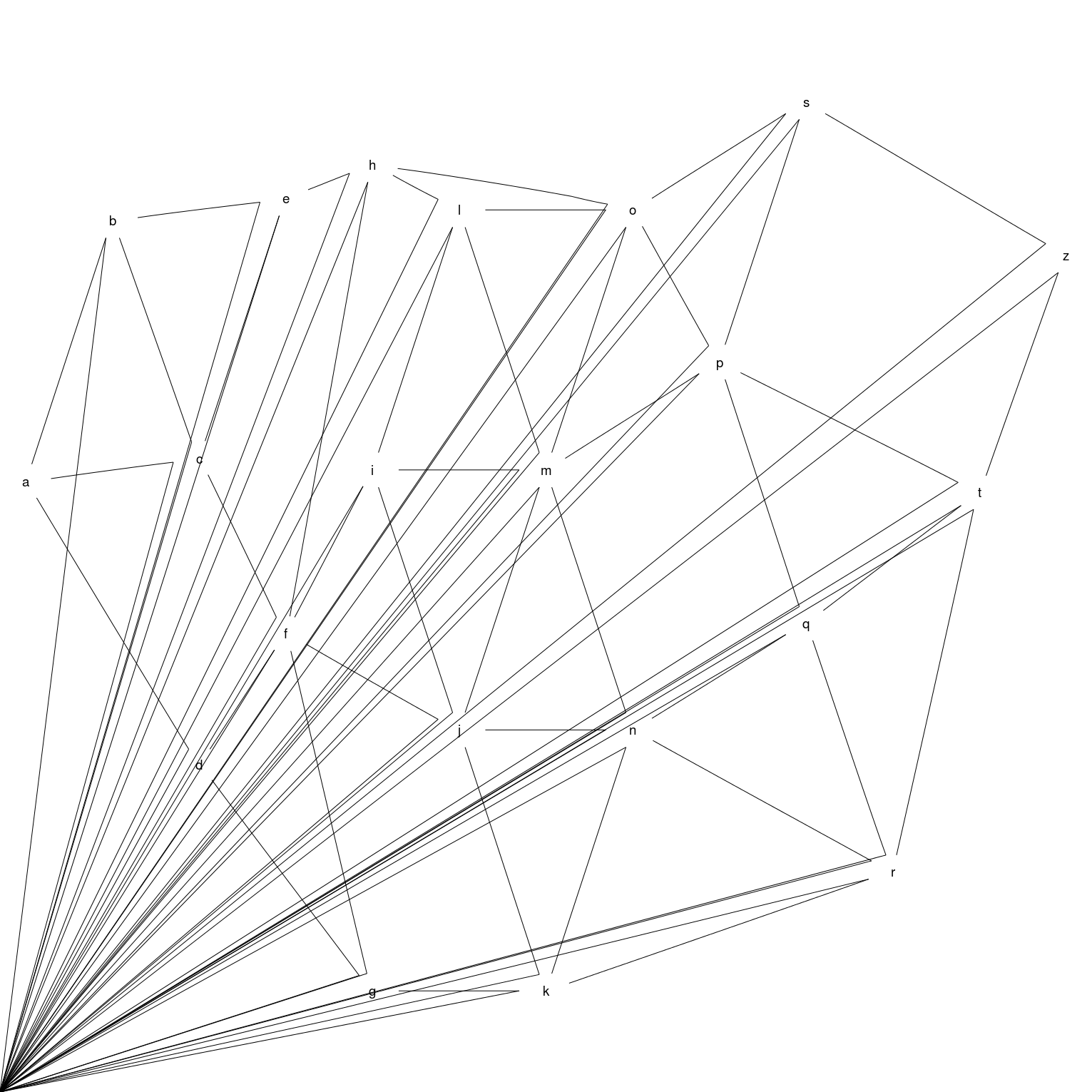 plot of chunk gridGraphviz-old-ex8