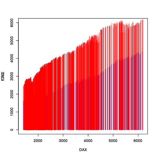 plot of chunk chromatograms